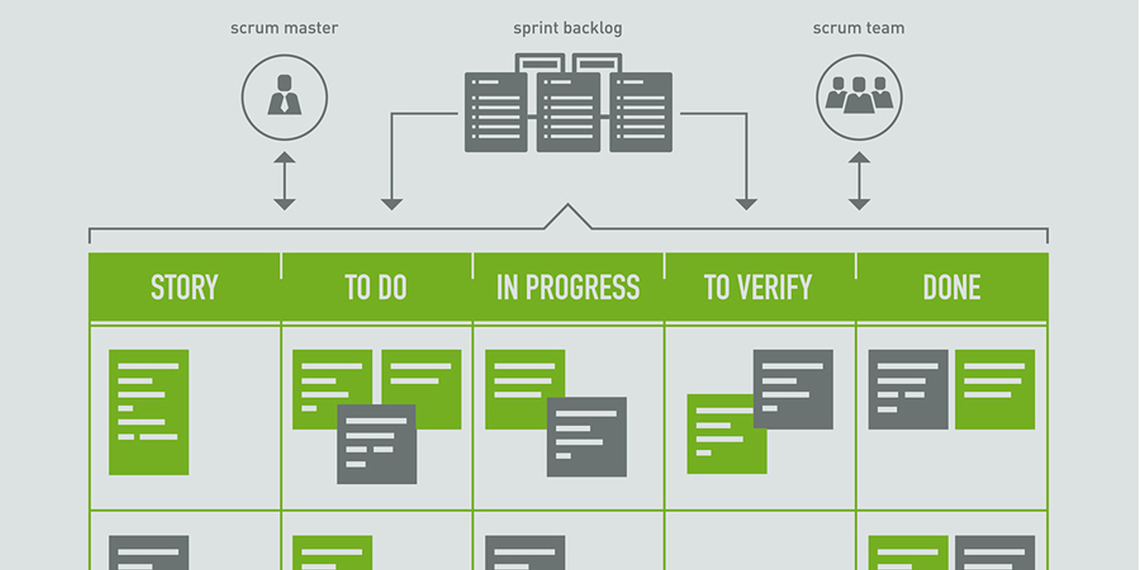 project-management-clearfusion-digital