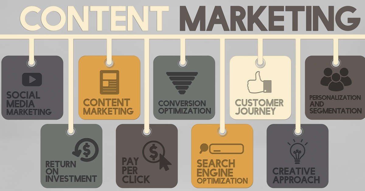 What is Content Marketing?